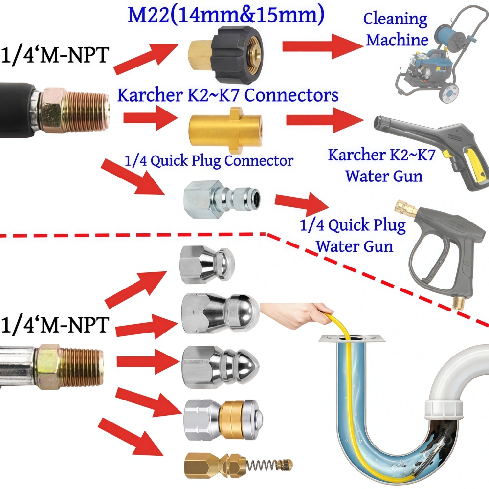 5 ~ 50m Basınçlı Yıkayıcı Kana - Drain Pipe Clip incelemesi ve fiyatı