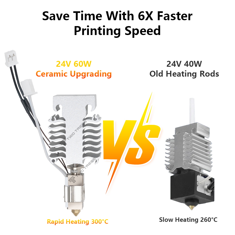 Hotend Kiti Creality Ender 3 V - Creality Printer Ender 3 V3 incelemesi ve fiyatı
