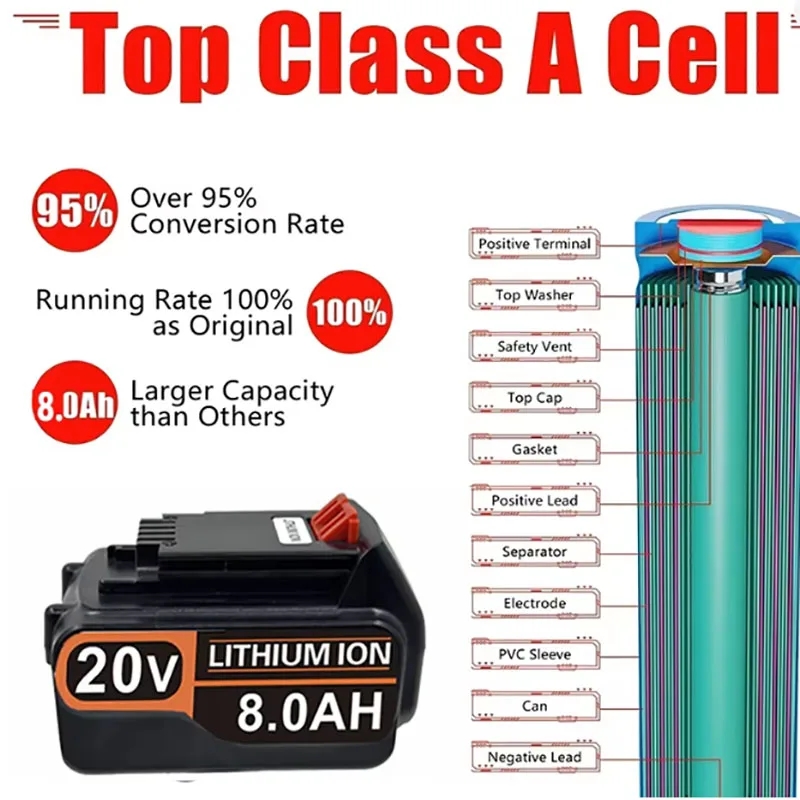 18V 3.0Ah 4.0Ah BL2018 Black & - Black+Decker Tool 20V Max incelemesi ve fiyatı